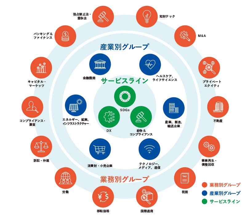 Crosssectorchart